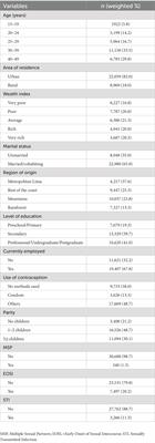 Association between early sexual initiation and sexually transmitted infections among Peruvian reproductive-age women